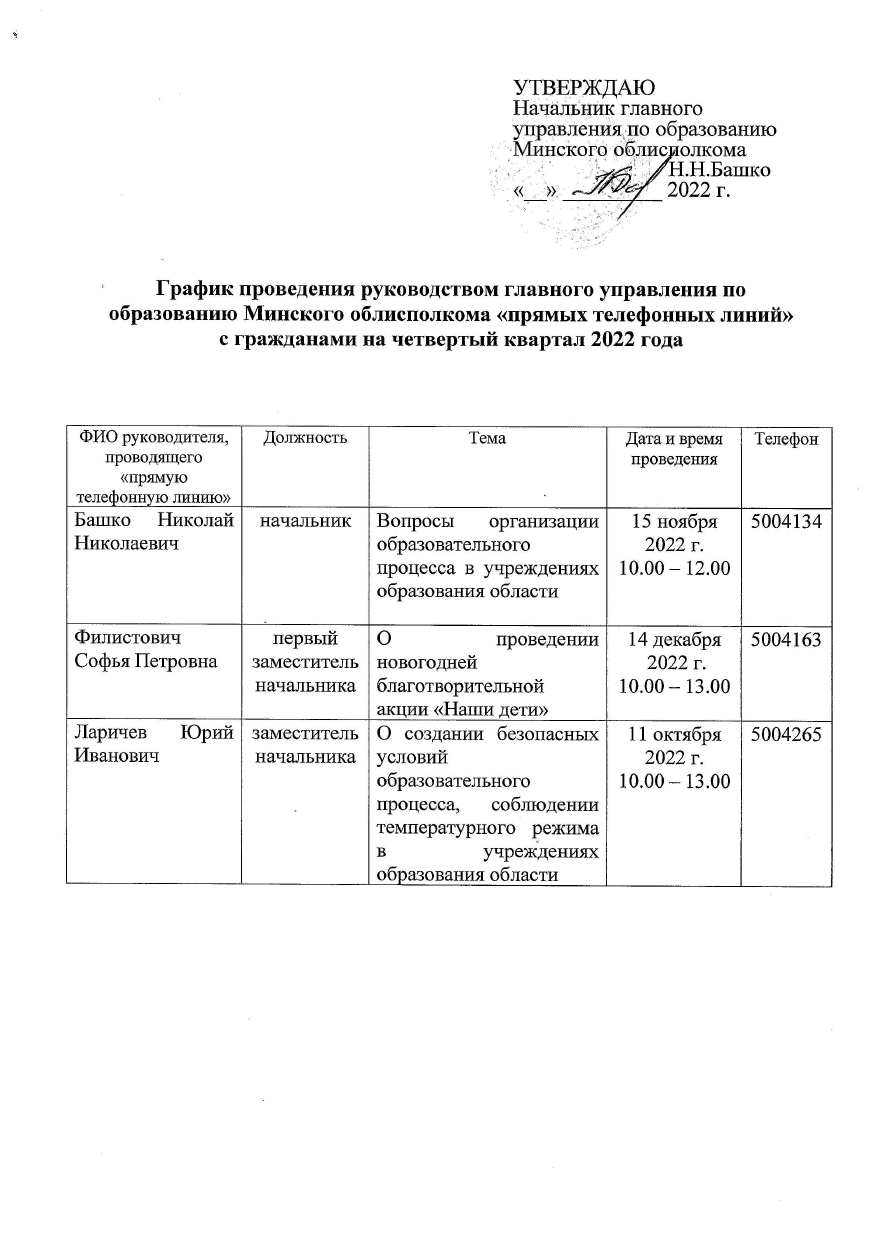 Телефонный справочник - Детский сад «Солнышко» п.Дружный